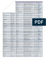 EMPRESAS PARA RP Ago-Dic 2022