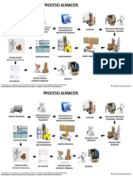 Flujograma Proceso Almacen