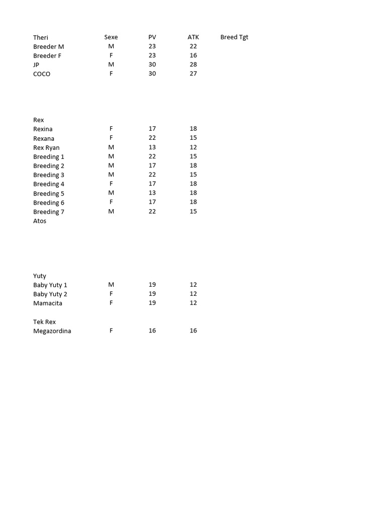 Breeding Ark | PDF