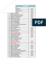 Situatie Proiecte Macroeconomie Si Doctrine Economice