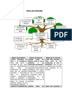 Arbol y Brecha de Impacto