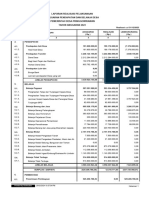 Realisasi Pelaksanaan Apbdes 2023