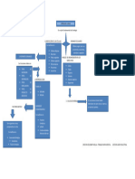 Mapa Mental Gestion Agroindustrial