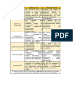 Cuadro Comparativo