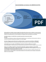 Diagrama de Sistemas de La Relación Del Individuo Con El Entorno. GA1-240201526-AA3-EV01