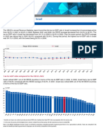 Revenue Statistics Israel