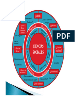 Definicion de Ciencias Sociales