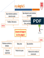 Arbol de Problemas