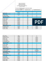 Tubajon District Consolidated Ldm2 Rating