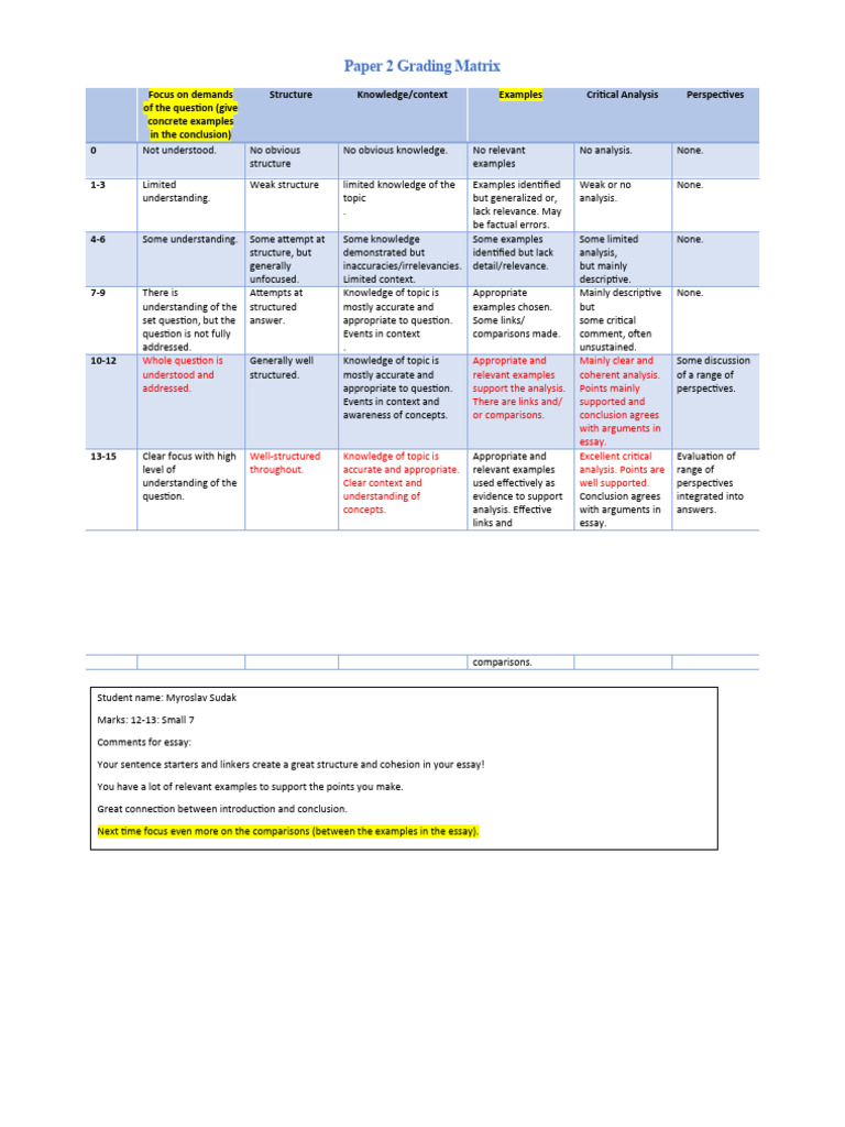 Grading Matrix for Essay Evaluation | PDF | Understanding | Essays