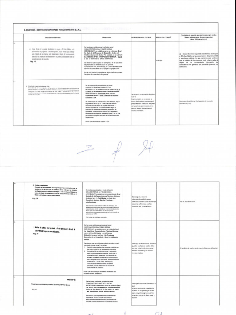 Absolución de Consultas | PDF