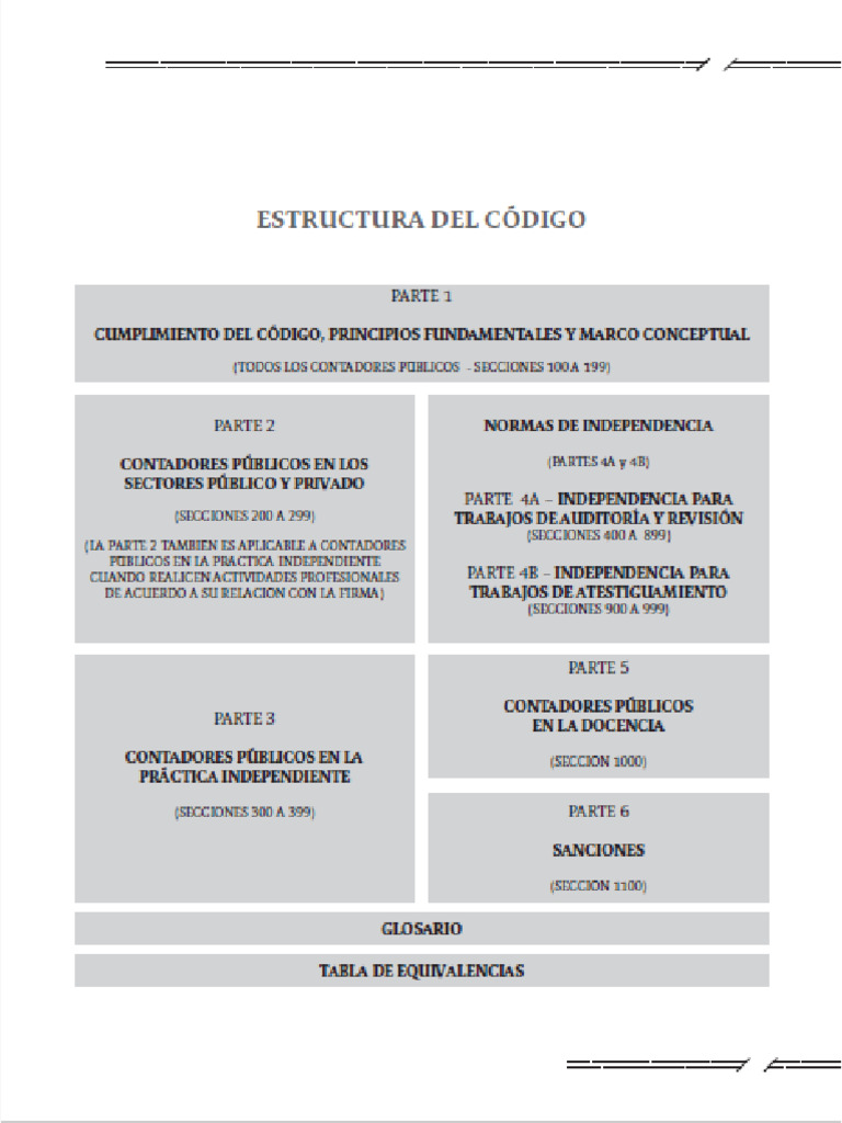 Codigo | PDF