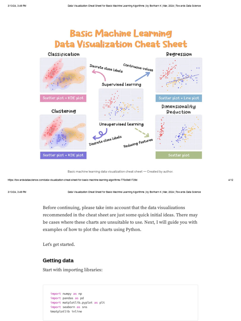 Data Visualization Cheat Sheet For Basic Machine Learning Algorithms ...