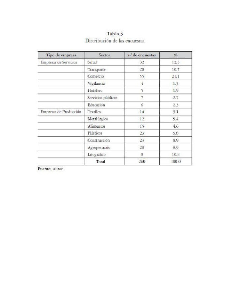 distribucion-de-encuestas-pdf