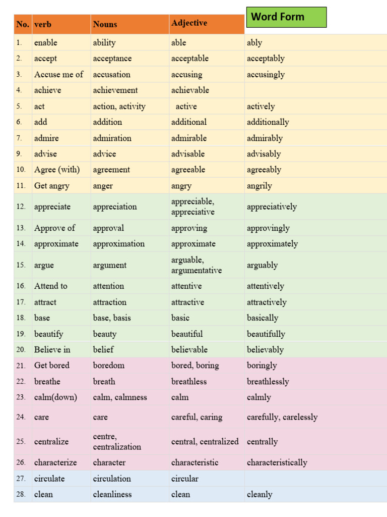 Word Forms (Term-44) | PDF | Deception | Psychology