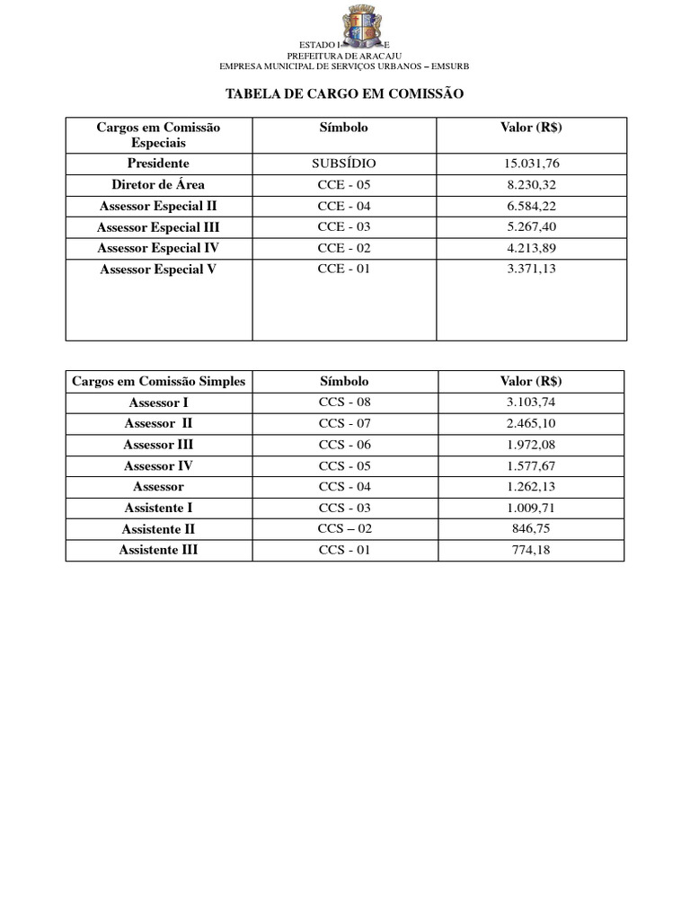 Tabela de Cargos em Comissão | PDF