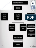 Organigrama CSJ