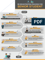 Process Flow Re-Registration