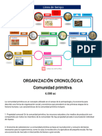 LineaDeTiempo Sectores Económico-Terminada