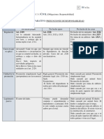 Cuadro Presunciones Responsabilidad