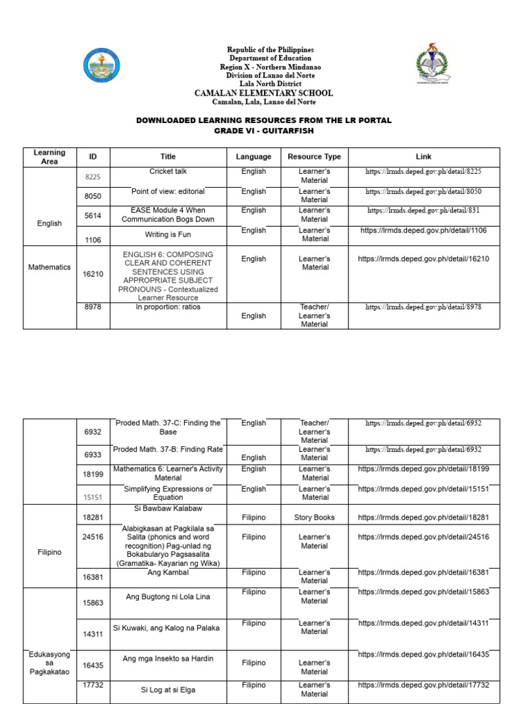 Downloaded Learning Resources From The LR Portal | PDF | English ...