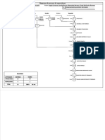 Diagrama de Operaciones Camiseta Polo