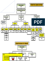 Struktur Cabang KPG 2024