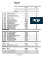 Classificados Nível Fundamental (Portadores de Deficiência)- Concurso Público FMS 2011 - Teresina-PI
