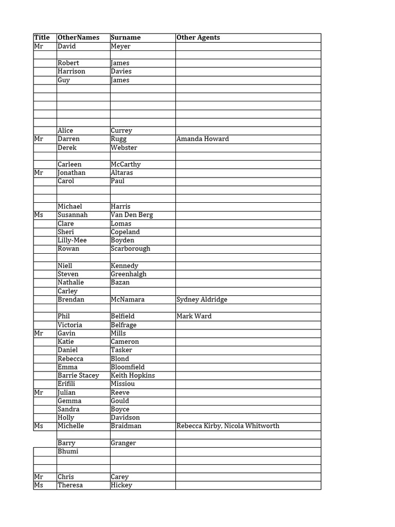 Casting Directors and Agencies List | PDF | London