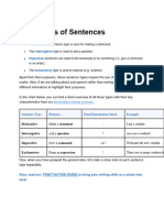 Four Types of Sentences