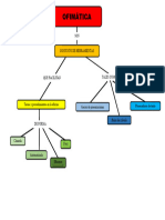 ESQUEMA Ofimatica