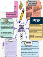 Tabla Periodica