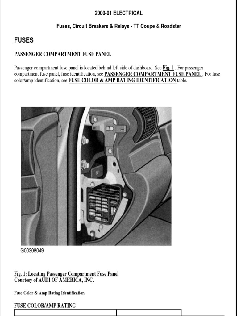 Fuses - Circuit Breakers | PDF | Fuse (Electrical) | Headlamp