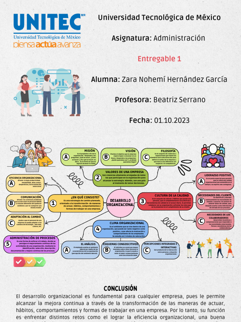 Mapa Mental - Desarrollo Organizacional | PDF | Business