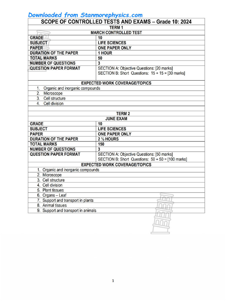 Grade 10 Life Sciences Exam Scope 2024 | PDF | Biology | Cell (Biology)