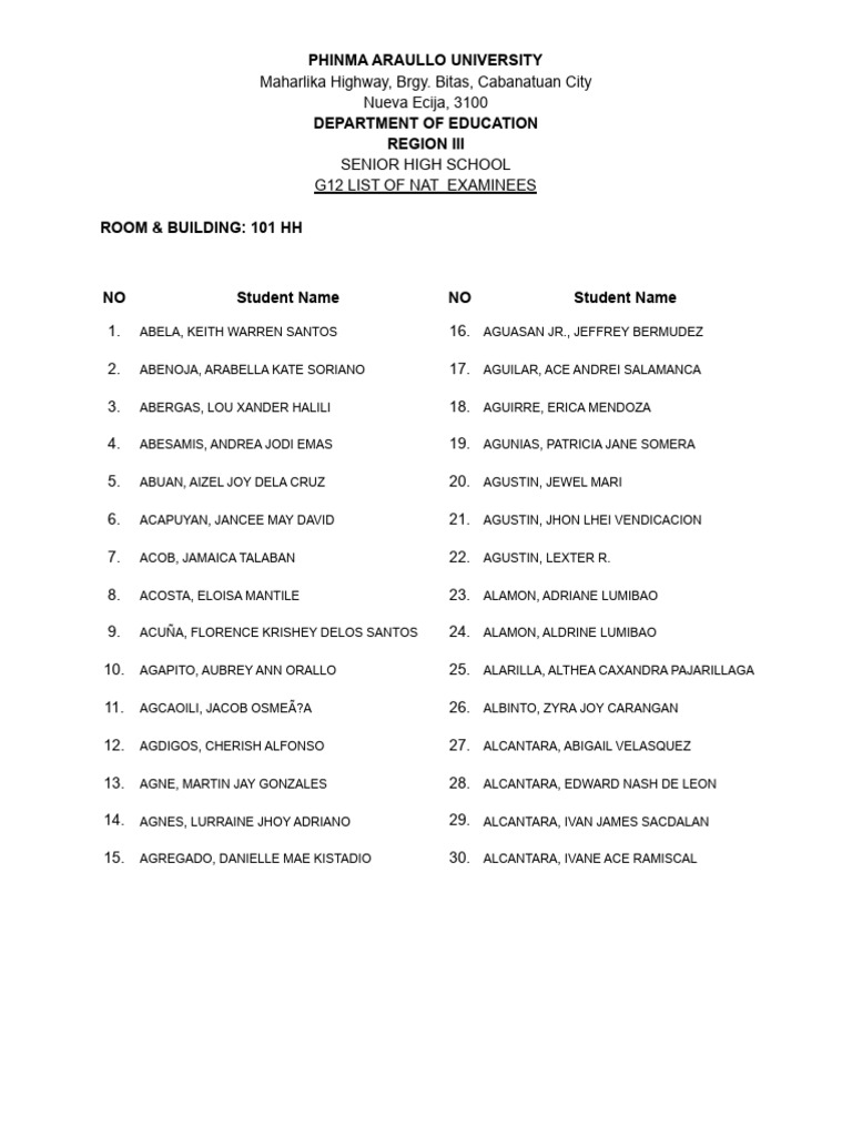 G12 NAT Examinees List 2023 | PDF