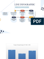 Timeline Up Smart Campus