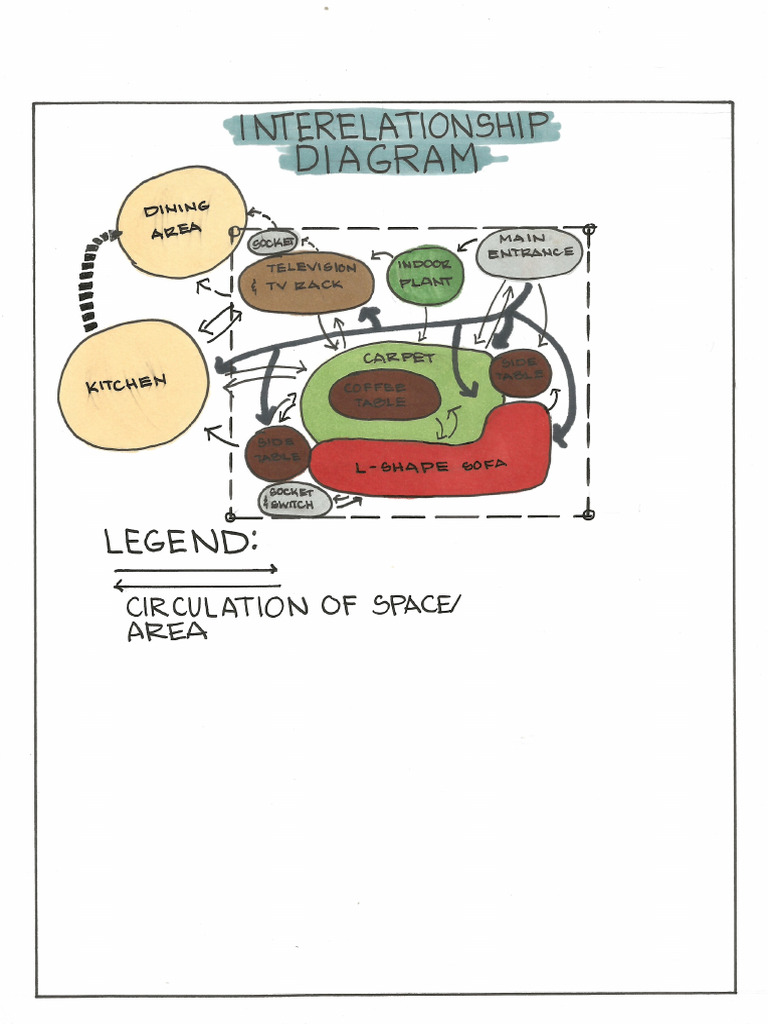 Inter Relationship | PDF
