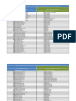 Lista Del Catlogo de Medicamentos PDSS