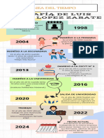 Infografia Linea Del Tiempo Timeline Historia Cronologia Empresa Profesional Multicolor