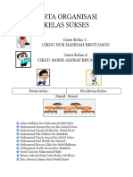 Carta Kelas Sukses