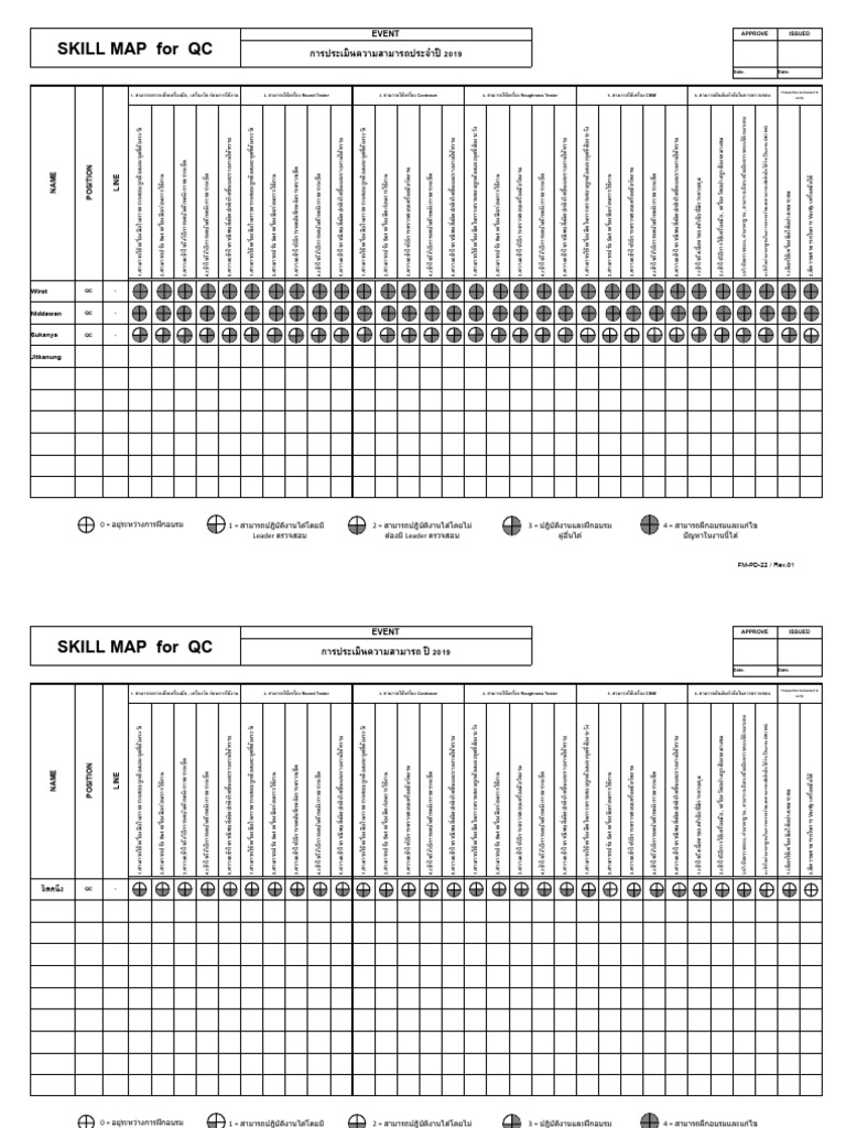 Skill Map 2019 | PDF