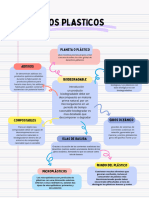 Documento A4 Mapa Conceptual Creativo Juvenil Colorido