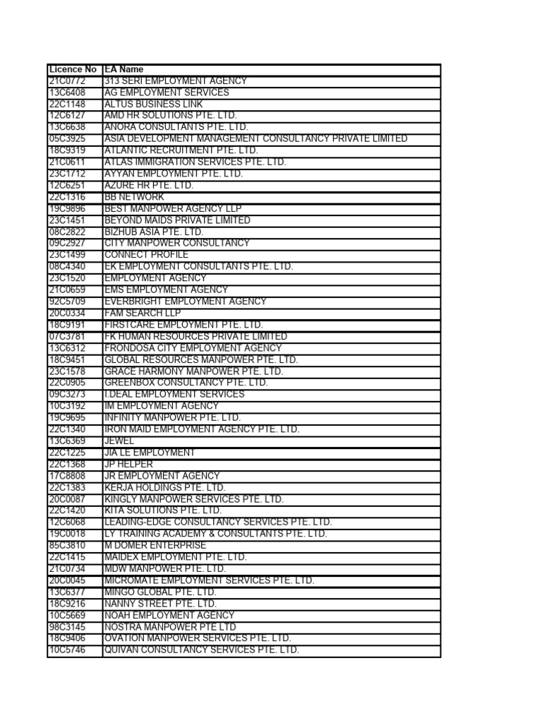 Agencies 080224104640665 | PDF | Human Resources | Recruitment