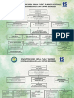 Carta Organisasi Pusat Sumber