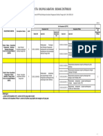 1B. Konsultansi Pengawasan OK - Level 5-6