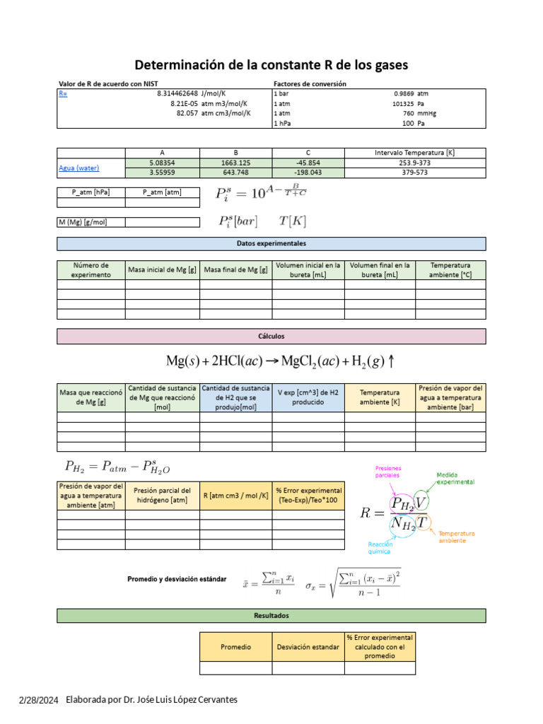 Determinación de la Constante R de Gases | PDF | Temperatura | Mole ...
