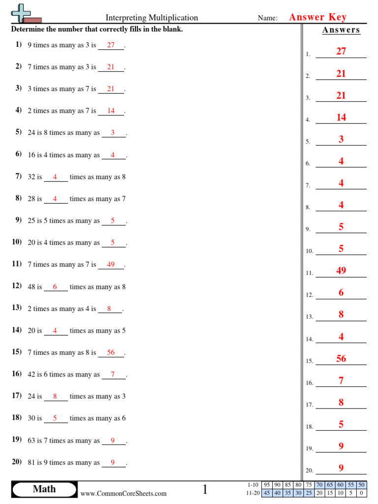 Interpreting Multiplication: Answer Key | PDF