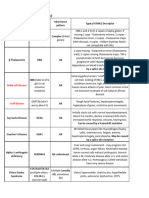 Genetic Disease Tables-2