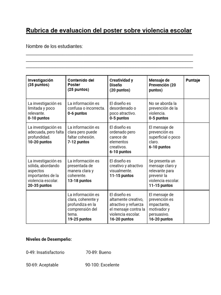 Rúbrica para Evaluar Posters de Violencia Escolar | PDF
